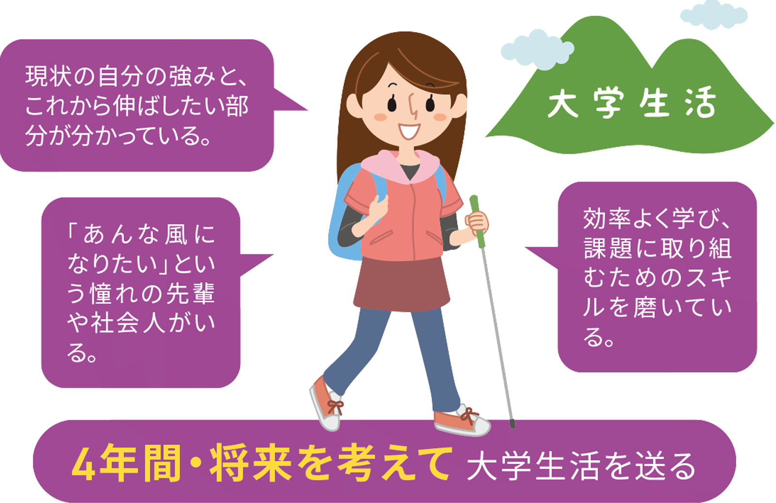 4年間・将来を考えて大学生活を送る
